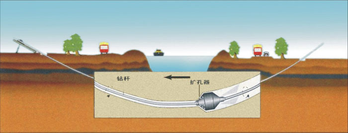 海南过河机械非开挖